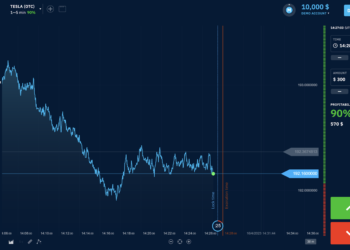 Binarium Full Review