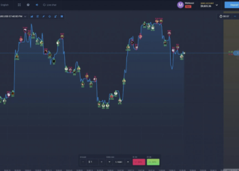 ExpertOption Full Review