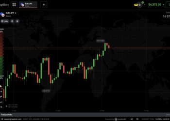IQ Option Full Review