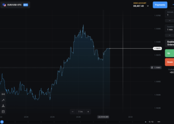 Olymp Trade Full Review