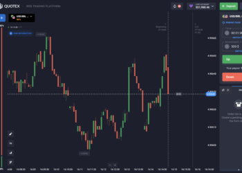 Quotex Full Review